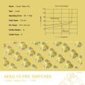 Switche Liniowe Akko V3 Cream Yellow PRO 45szt